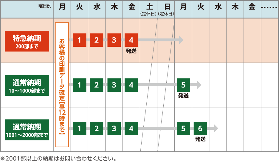 A3中綴じカレンダーの納期