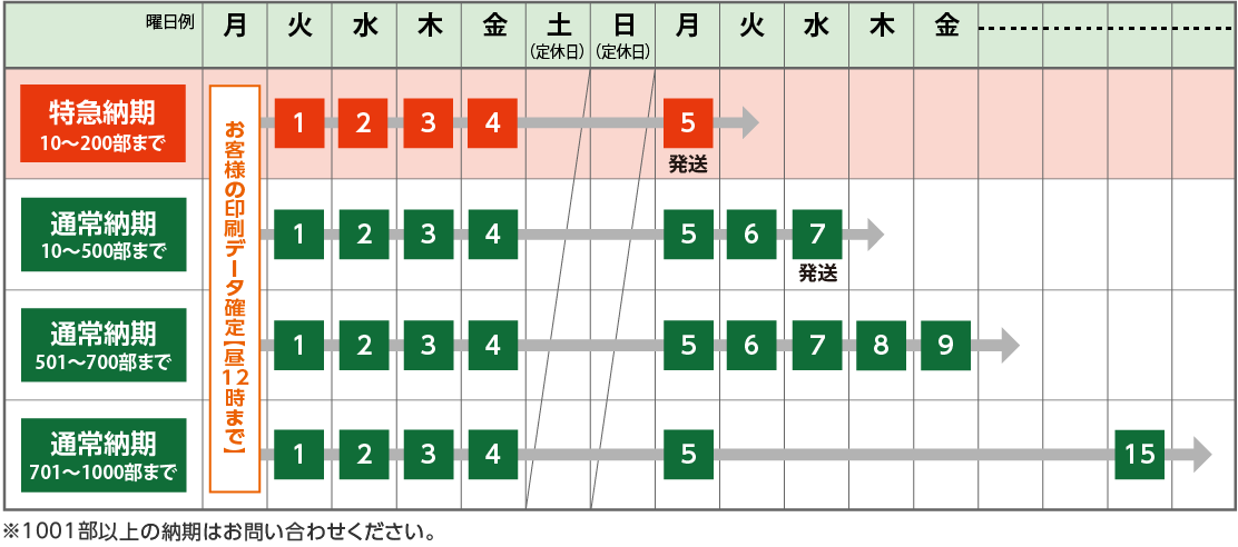 リング製本をご注文の場合