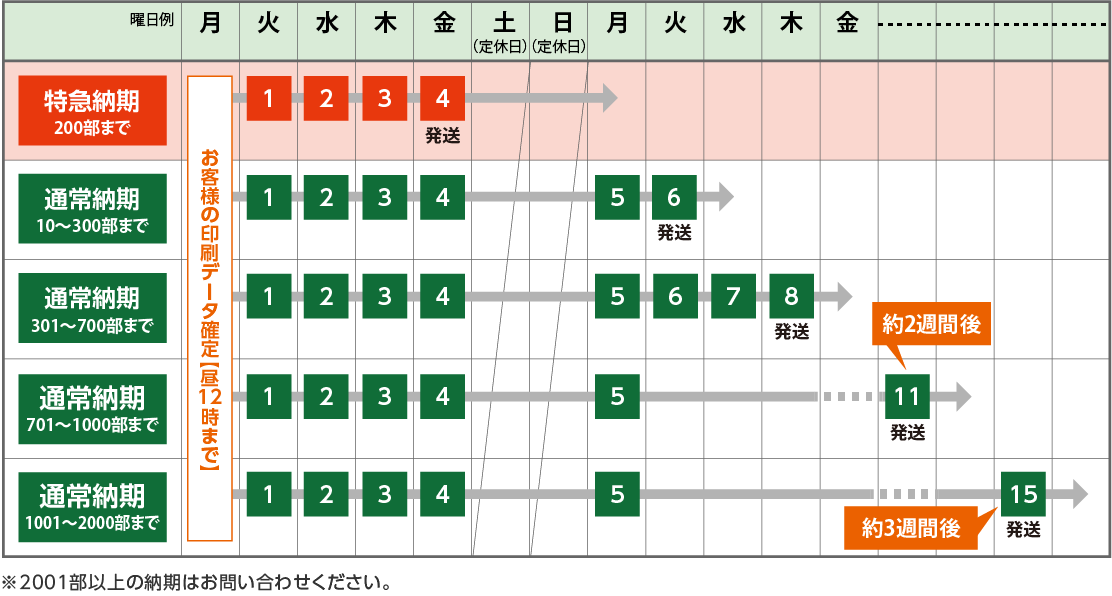 プラケースをご注文の場合