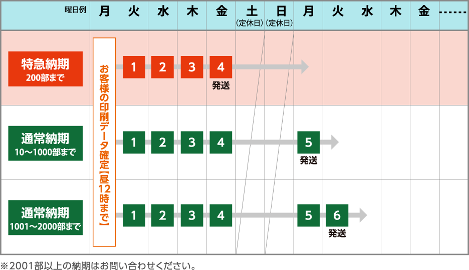 A3写真タイプカレンダーの納期