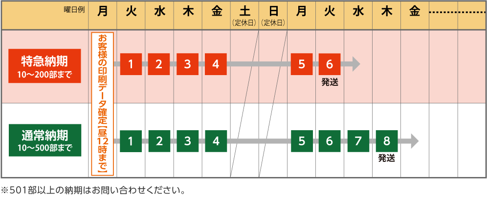 ミシン目タイプ3ヵ月カレンダーの納期