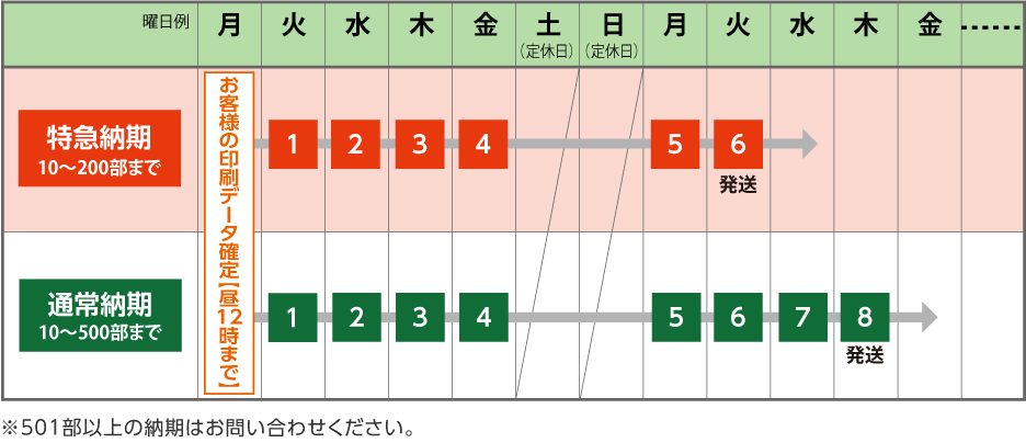 A3縦カレンダーの納期