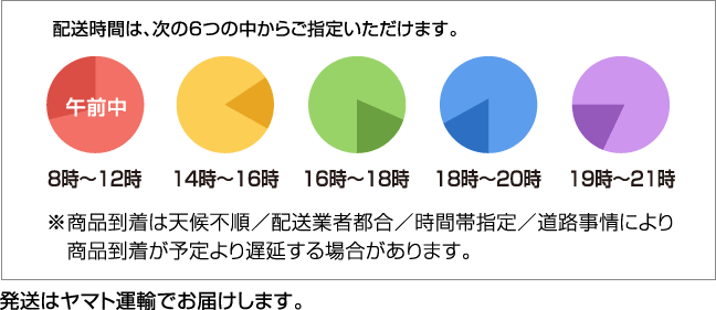 配送時間は、次の6つの中からご指定いただけます。