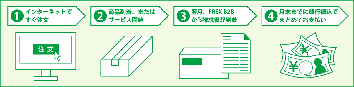 クロネコ安心決済サービス（請求書後払い）